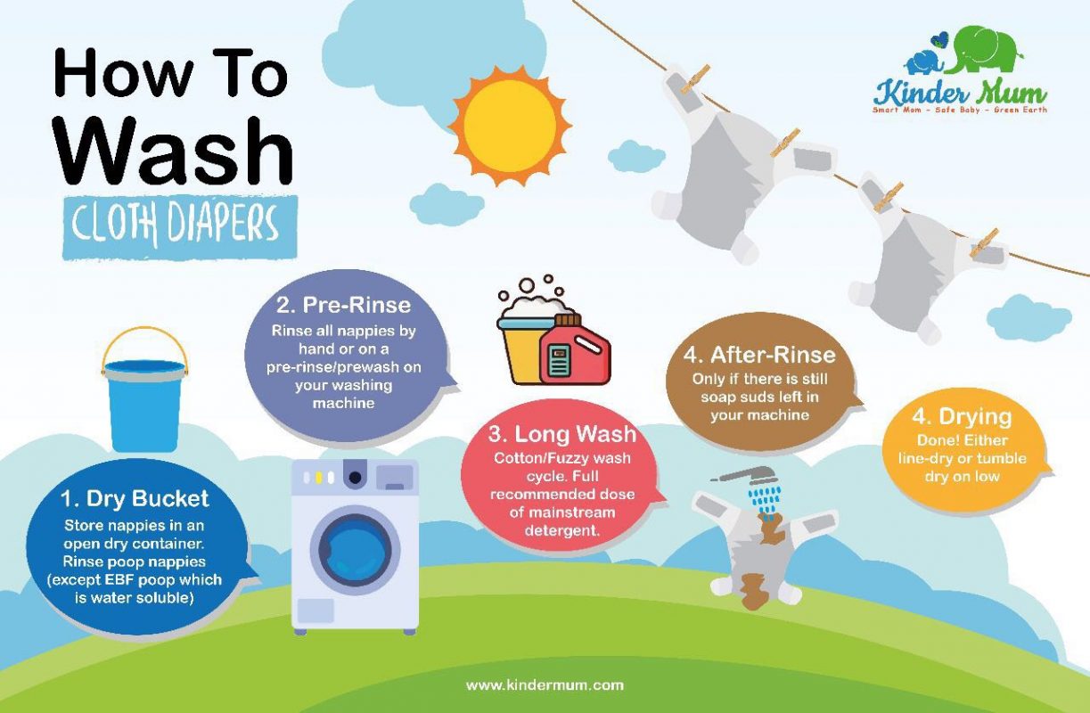Science of Doing Laundry for Cloth Diapering! - Kinder Mum